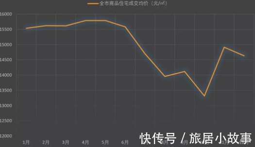 购房者|今年云南昆明的房价，稳中有涨，未来可期？