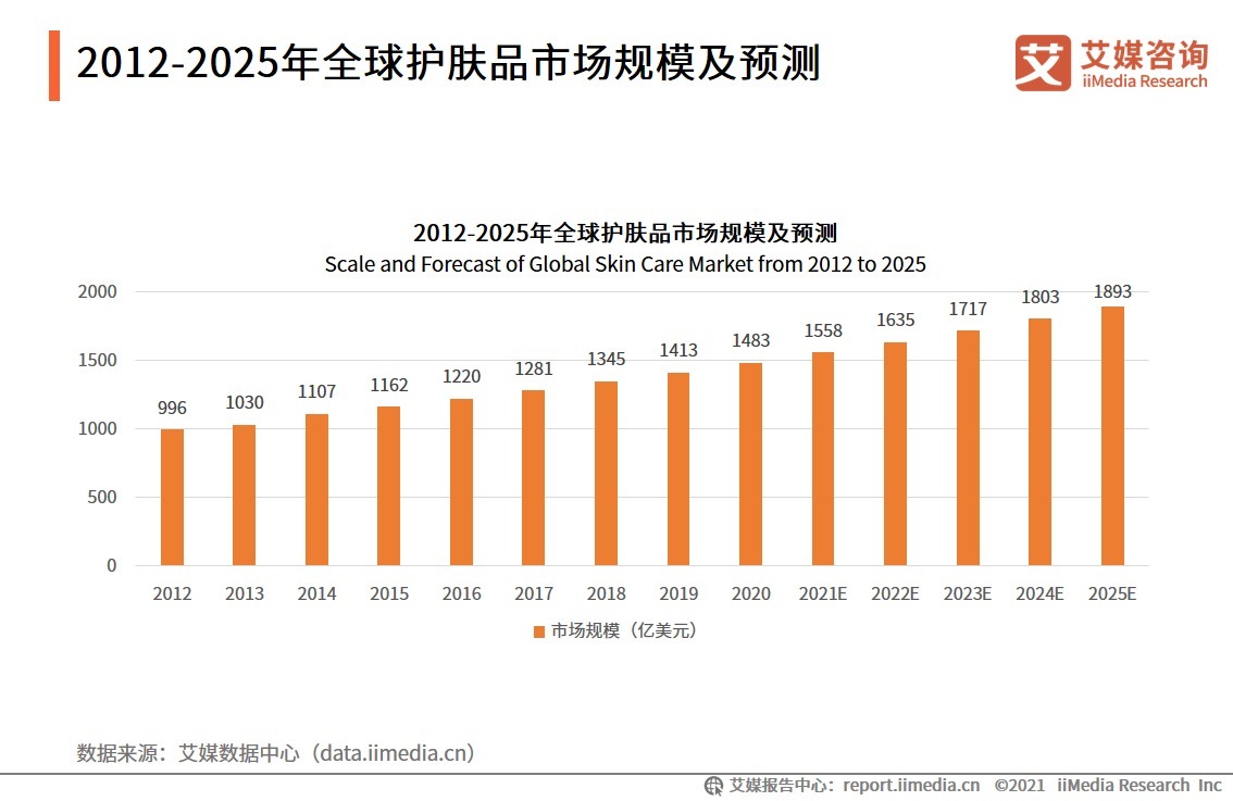 化妆品|“矿泉水一哥”百岁山跨界护肤领域，将推出偏硅酸补水喷雾