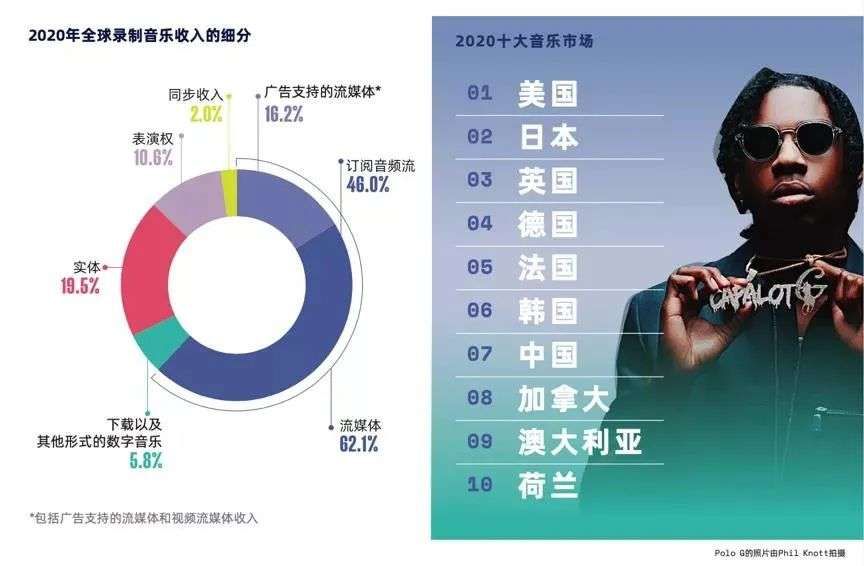 《2021全球音乐报告》：肖战陈立农被写入，音乐加速全球化