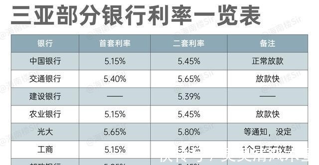 指导价|二手房指导价一出，三亚房价要降！