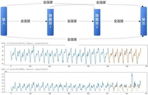 人工智能|亚信科技斩获“全国人工智能创新应用大赛”冠、亚军