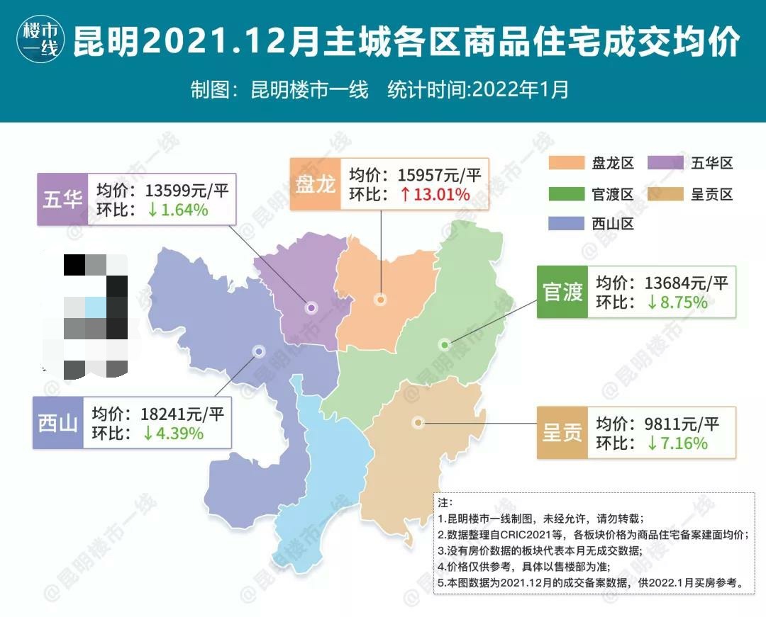 板块|最新房价地图：12月昆明均价13924元/平 ，11个板块上涨！