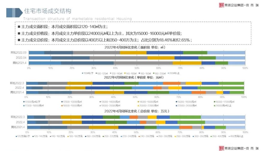 贷款额度|各地楼市政策相继“松绑”,西安楼市将何去何从?