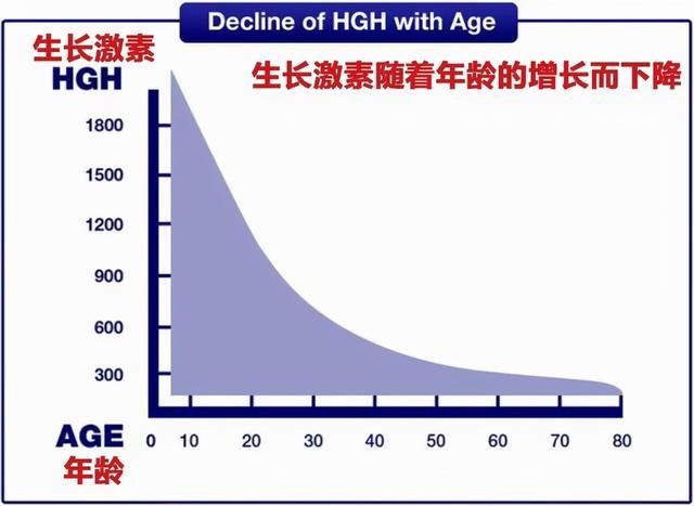 生长激素|长身体时让孩子多吃，他会长高还是会长胖？儿科医生告诉你