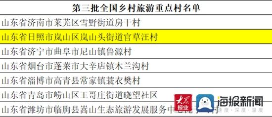 乡村|第三批全国乡村旅游重点村名单公示 岚山区官草汪村成功入选