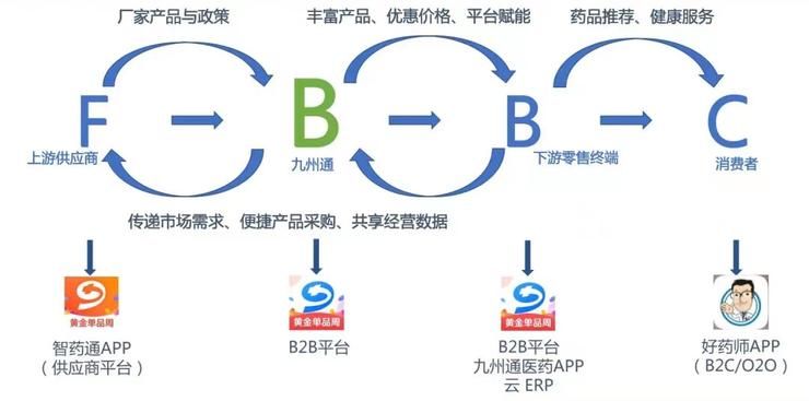 河钢|对话云之家CTO宋凯：一场企业协同和数字化转型的潜望