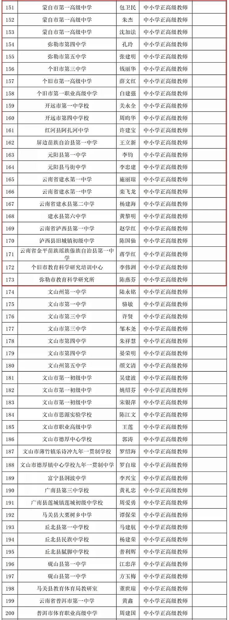 公示|云南这284名中小学教师拟“升级”！有你的老师吗？