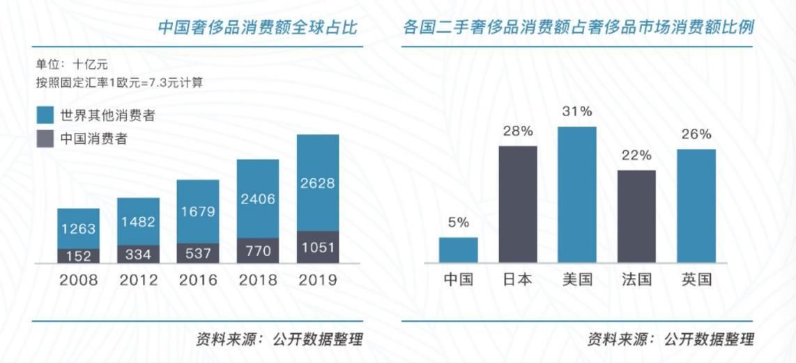 奢侈品|左手高仿，右手二奢，这届年轻人的奢侈品消费有点迷