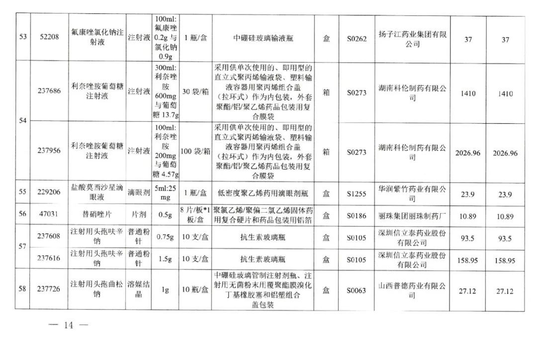 采购|好消息，武汉今起执行！这些药品大降价，附清单→