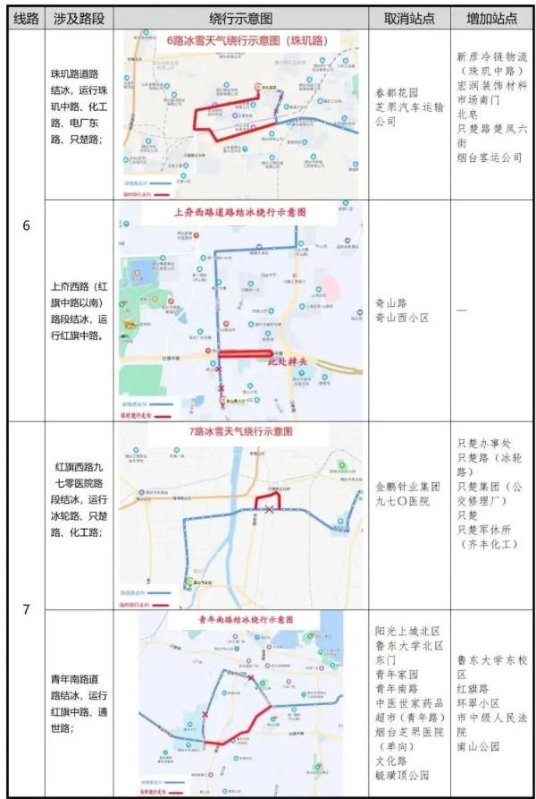 凌晨|零下16℃！北极圈是划到烟台了吗？