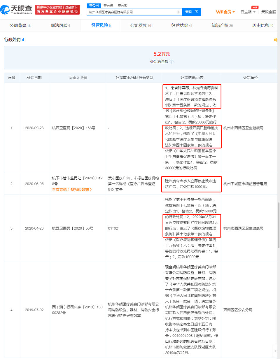 医院有限公司|网红小冉抽脂感染去世 天眼查显示涉事公司曾因医疗违规被处罚