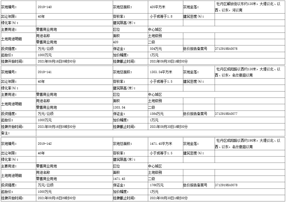 地块|菏泽开发区3个地块挂牌出让！