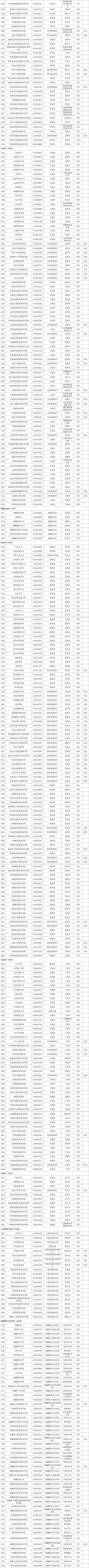 特别行政区|认准它们！全国高等学校名单最新公布，广西有这些学校