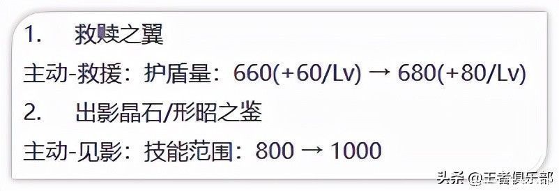 橘右京|王者荣耀：体验服大事发生！7位英雄和7件装备调整，打野起飞