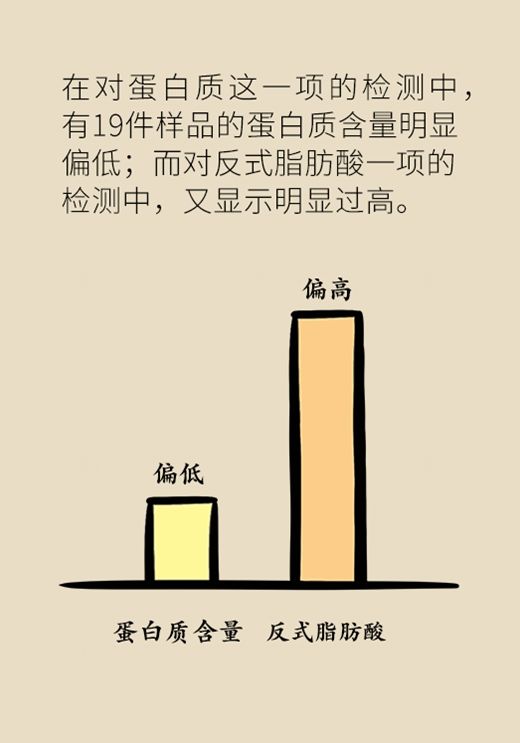 奶茶|续命还是要命?奶茶到底健不健康数据告诉你真相