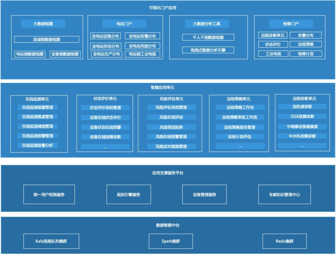 吉林+优质的中国物联网在线咨询