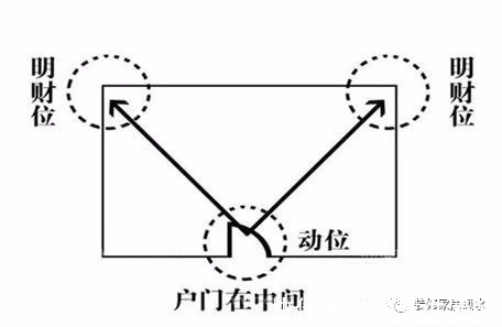 财位|电视机不能在这方向，难怪怎么努力都难“富”