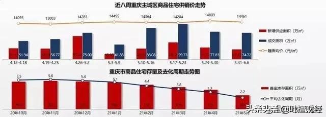 房贷利率|虎年楼市新动向 三城首付下调至20%！这只是开始