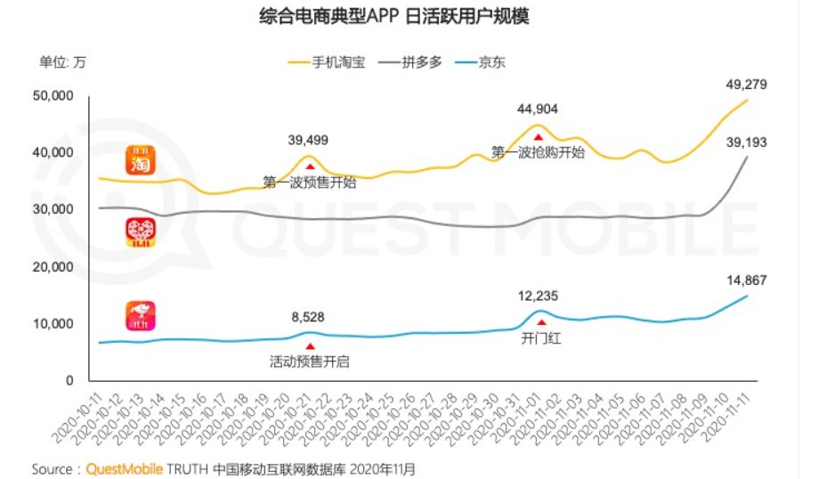 预售期|第十三个天猫双11，还能有哪些新改变？