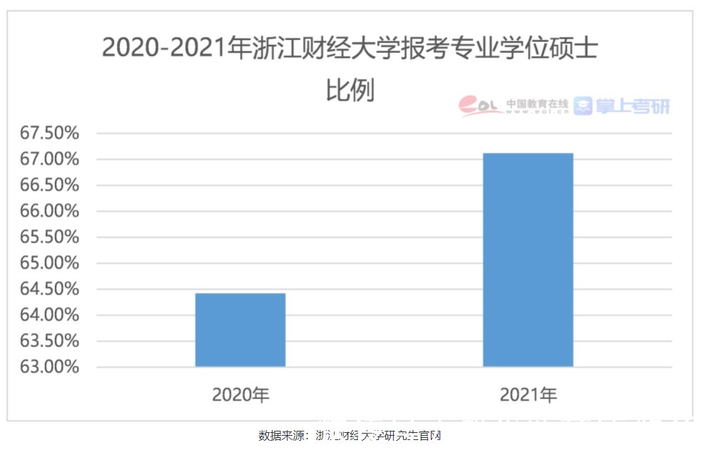 专硕|2021考研大数据大解读！90%的考研人上岸要靠命？