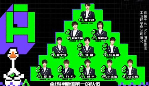 《创4》3大榜单藏着成团位：C位无悬念，海外学员内卷，哇唧3子恐陪跑