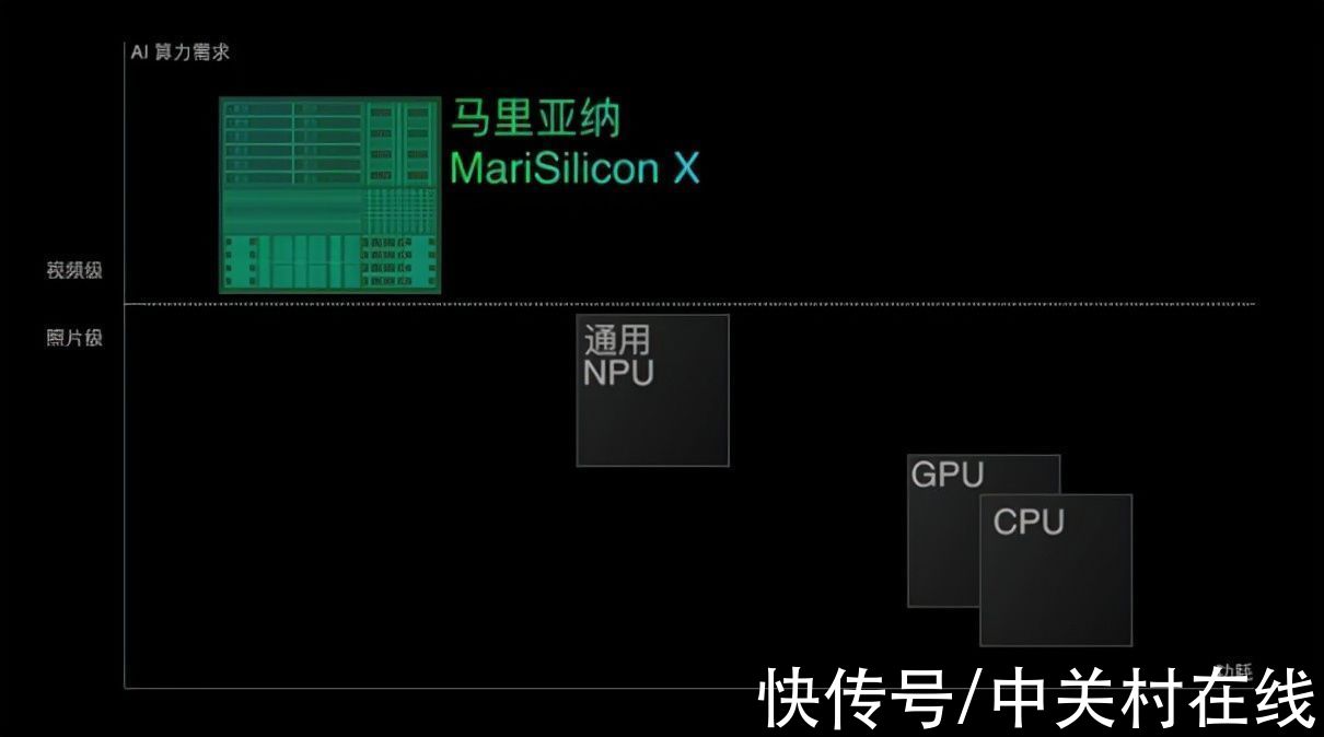 OPPO首个自研NPU芯片解析：计算影像更强了|2021 LT10 | 马里亚纳