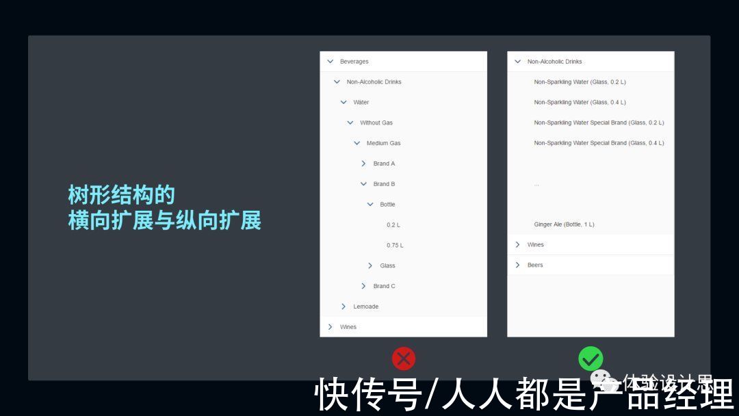 树形|树形结构-那些被忽略的设计细节