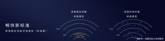 发抖|20集庆余年秒下载 这5G手机让流量“瑟瑟发抖”