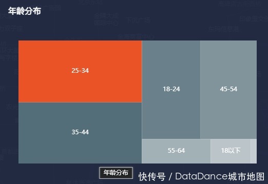 要素|通过数据工具解读店铺选址、竞品分析的关键指标和要素