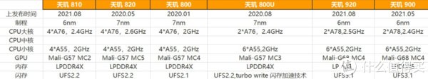 红米Note11|千元机旗舰配置体验——红米Note 11