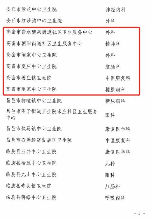 医疗机构|高密又添6处潍坊市基层医疗机构特色专科！