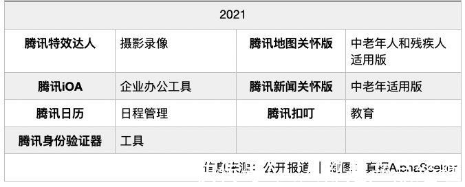 停工|APP工厂们，停工了？