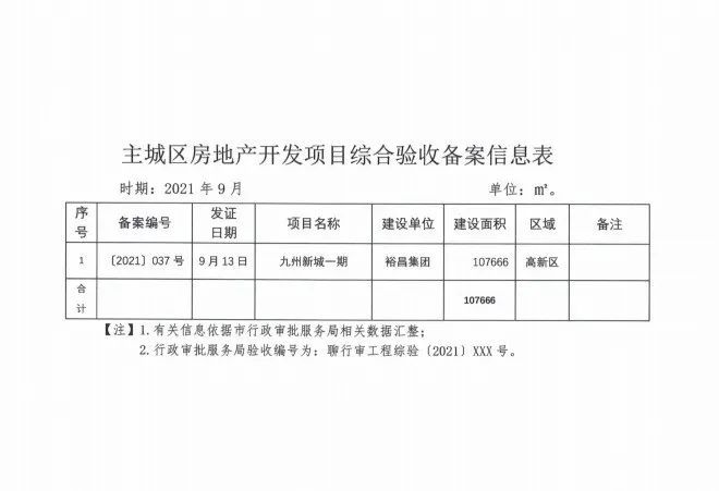 备案|10155元/㎡!聊城主城区9月份商品房网签均价出炉!