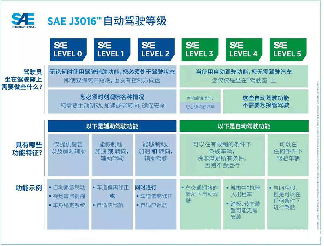 model|2022年迷惑操作！英机构建议：自动驾驶事故司机无责