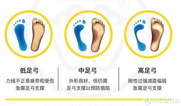 ev堪称量身定制，SIDAS鞋垫评测分享：球迷和跑者值得入手