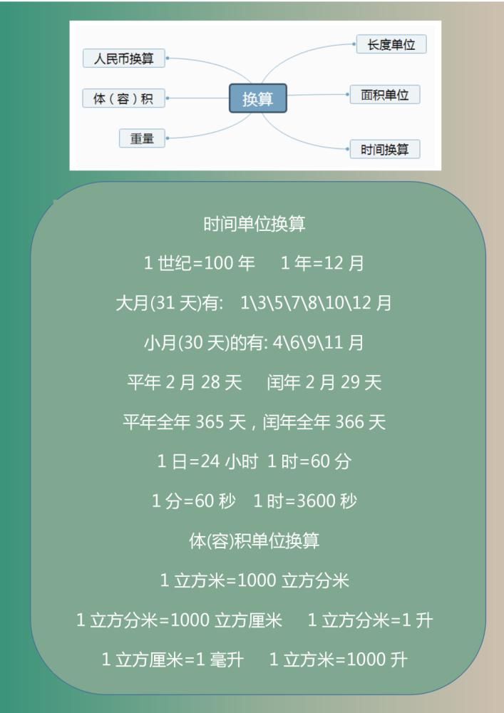 思维|1-6年级数学“思维导图”，预习复习必备好资料，家有小学生必备！