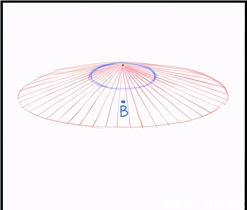 椭圆形|动漫日系雨伞怎么画？教你用集中线尺画一把日本雨伞！