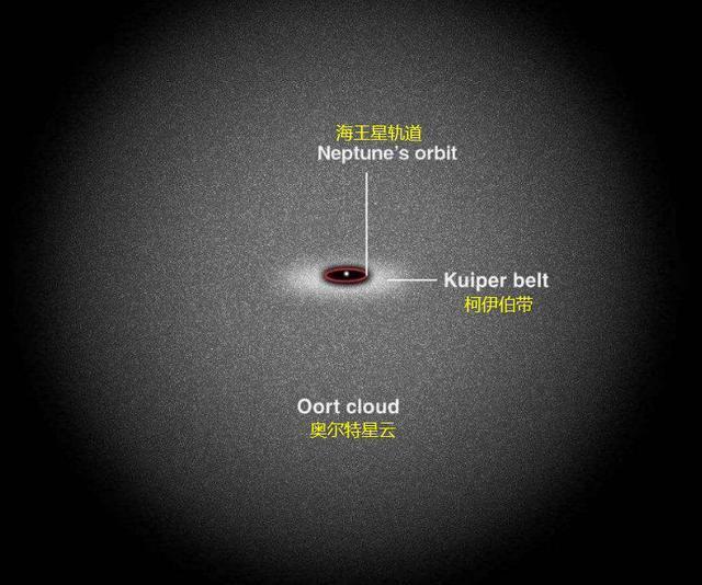 太阳系外壳犹如“鸡蛋”：奥尔特云究竟是一个怎样的存在？