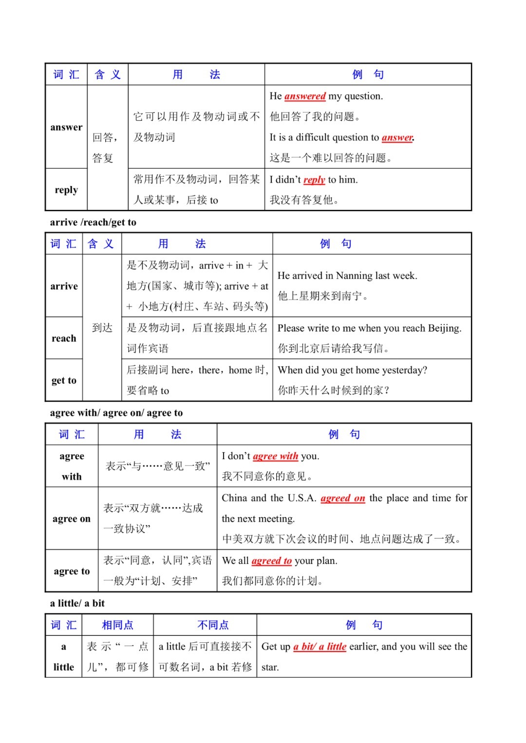 混淆|初中英语常用易混淆词汇辨析（表格）