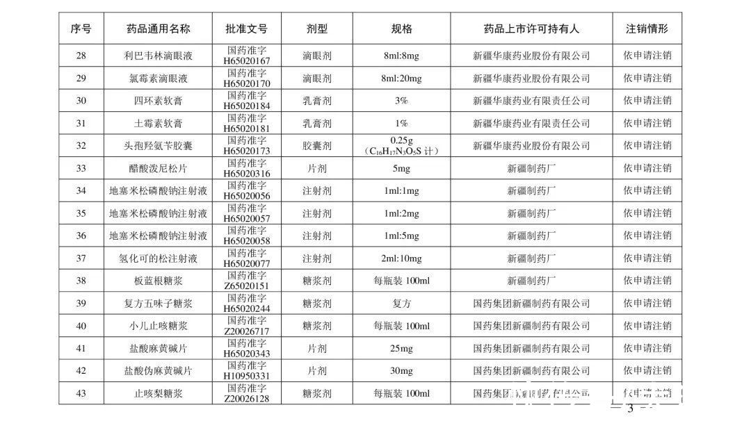 注销|紧急提醒！这210个药品被注销，别再用了