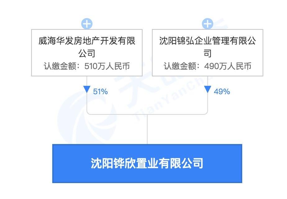 地块|领事馆北街东地块竞得人名称拟变更 将由华发、龙湖联合开发