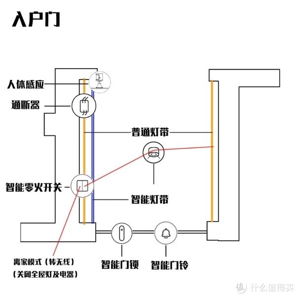 yeelight|没做智能调光，同样也可以玩出高级感