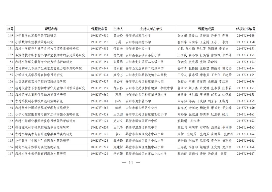 评审|河南农村学校应用性教育科研课题2021年结项评审结果