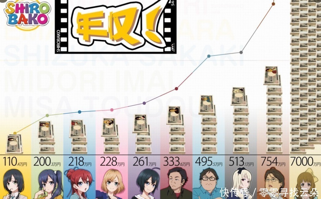 动画|日本动画人讨论当初进入业界时的地狱生活,做动画真是太苦了