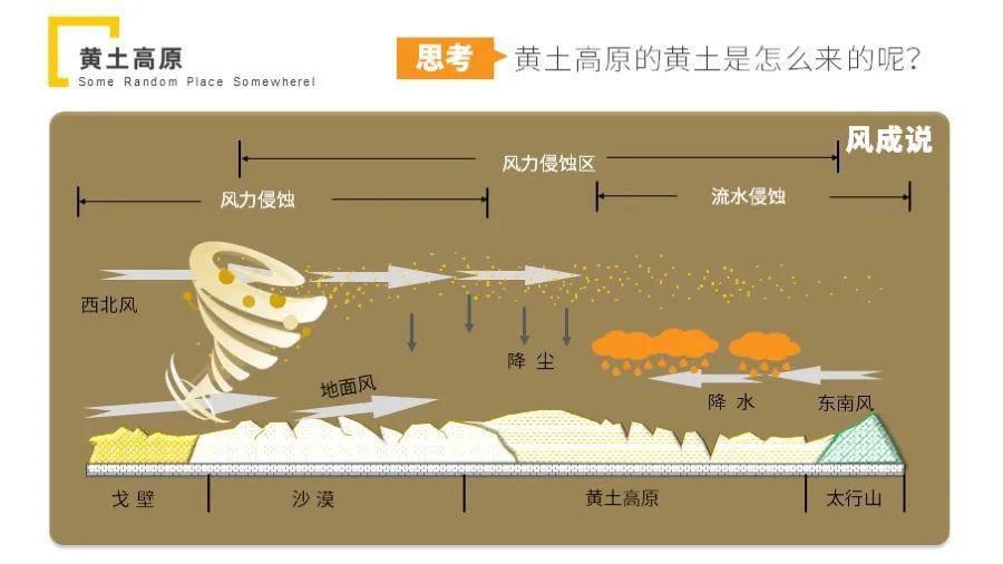 4天旅程解锁黄土高原