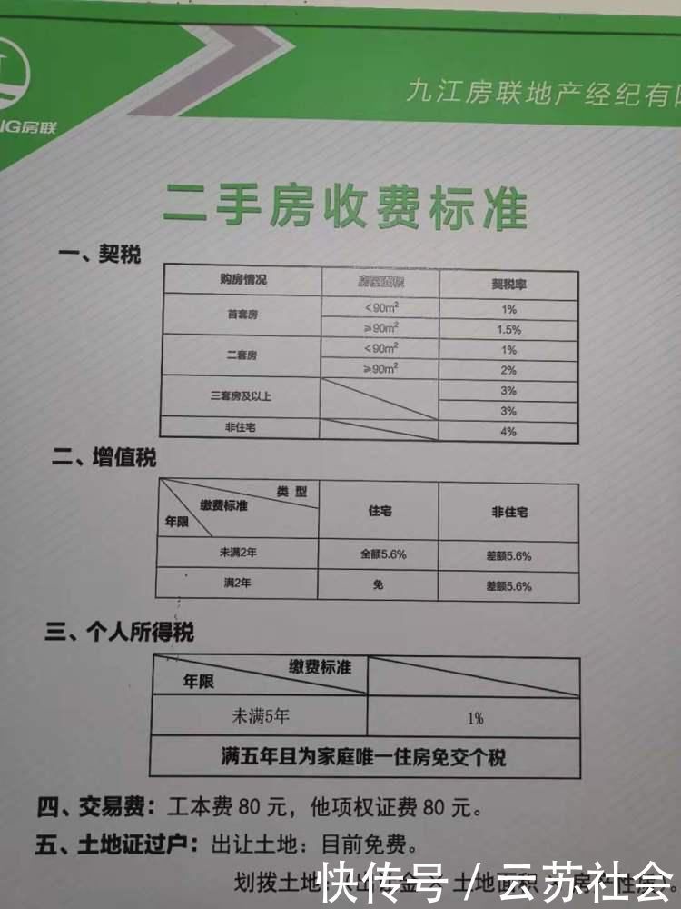 房产证|二手房交易税费怎么算 分哪几种 看完起码帮你省10好几万!