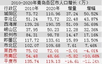 城阳楼市|褪去共有产权,城阳楼市何去何从!