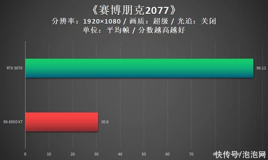 深度揭秘(电脑显卡如何升级?)电脑怎样升级显卡,「优化电脑必学」给自己的电脑主机升级显卡, 深度揭秘(电脑显卡如何升级?)电脑怎样升级显卡,「优化电脑必学」给自己的电脑主机升级显卡,