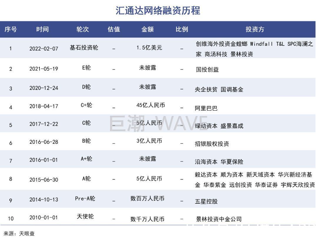 b2b|汇通达尴尬上市路：下沉市场还在，油水没了