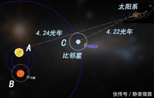 最适合人类居住的星球，距地球仅4光年，可人类却难以达到